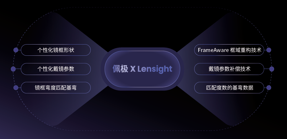 佩极案例