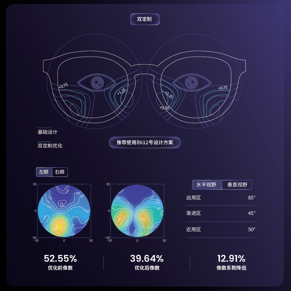 佩极结果