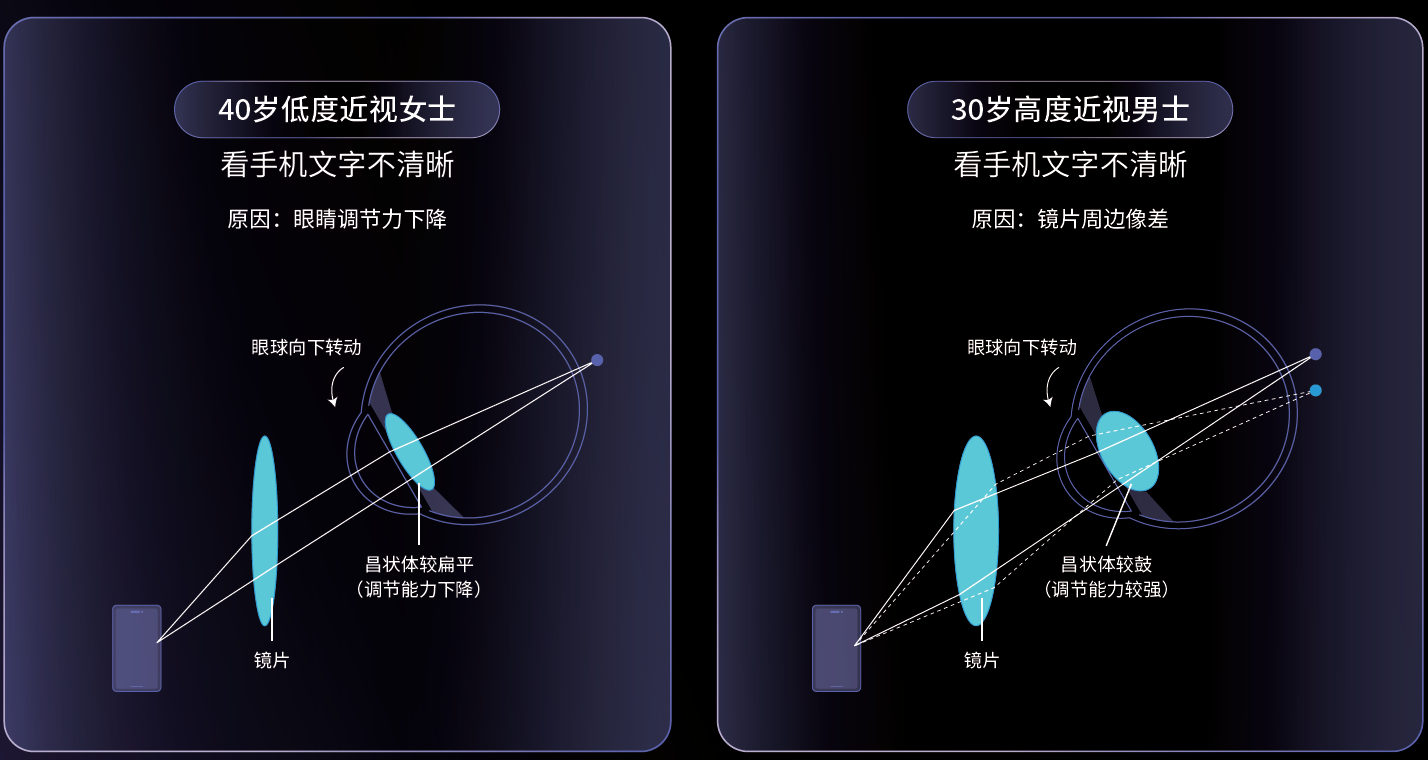 视觉困扰