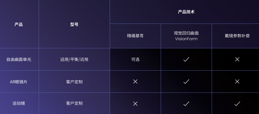 赛系列