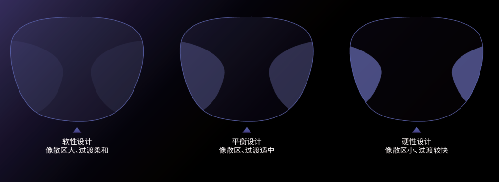 软硬平衡设计